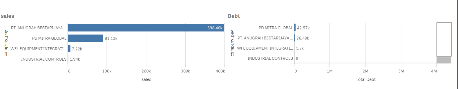 sales and debt.png